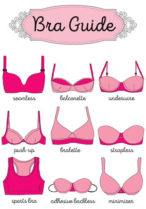 Do someone have a guide of images that show how different bra。